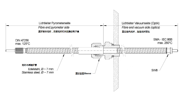 ՠtùwty؃x׹ Vacuum Lead-througha(chn)ƷD