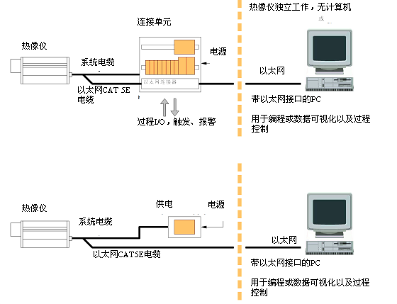 PYROVIEW 512Ntxϵy(tng)ÈD